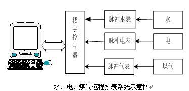 物业水电气实训装置,水电星空(中国)安装实训装置