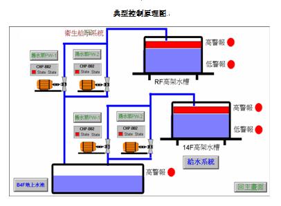 物业水电气实训装置,水电星空(中国)安装实训装置